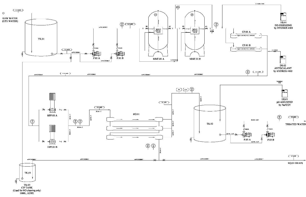 Sơ đồ kỹ thuật Tư vấn & Cung cấp Giải pháp Công nghệ Môi trường